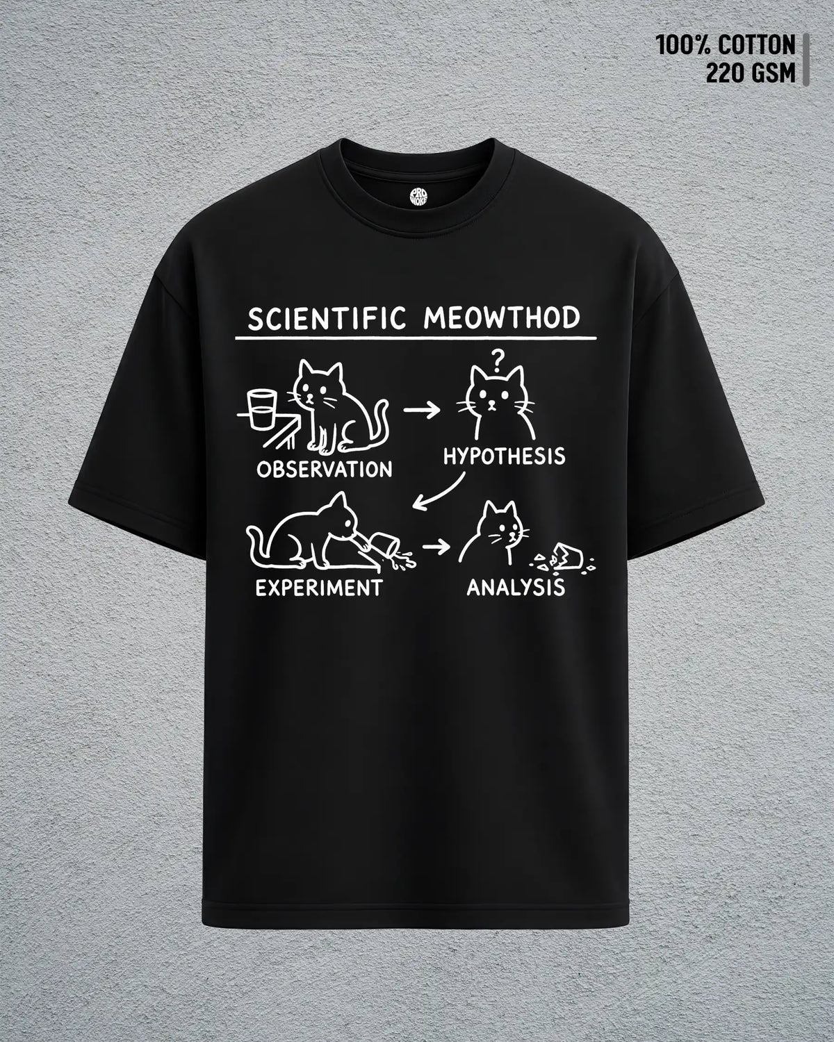 The Meowthod