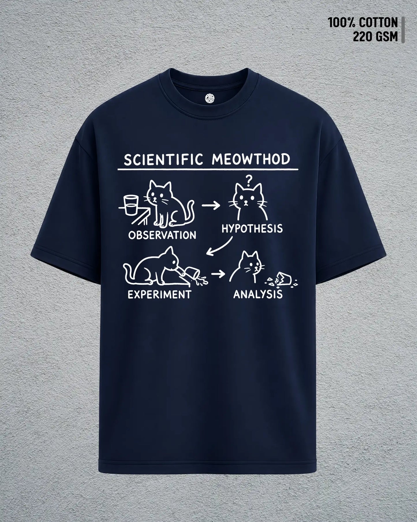 The Meowthod