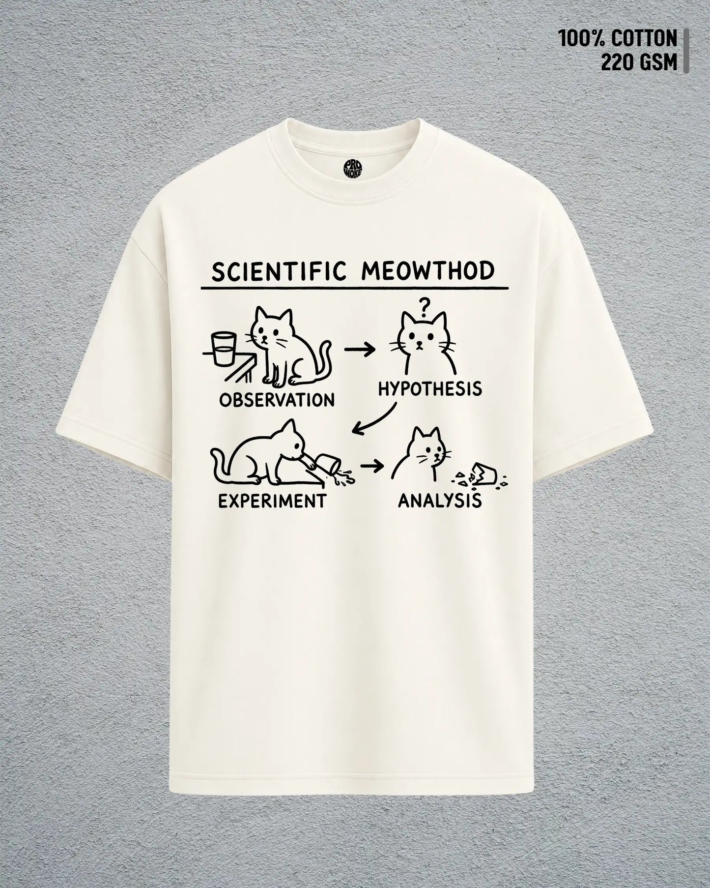 The Meowthod