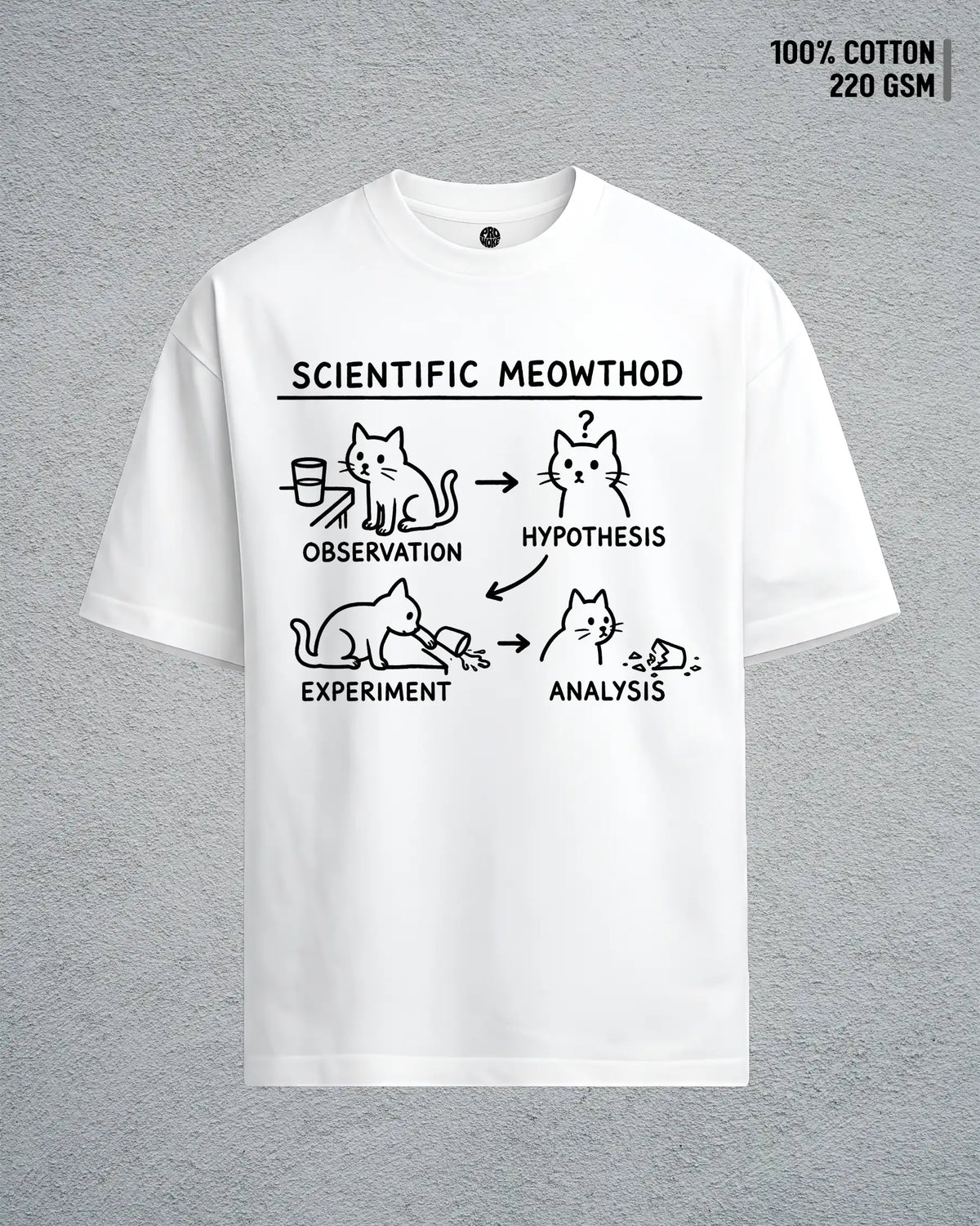The Meowthod